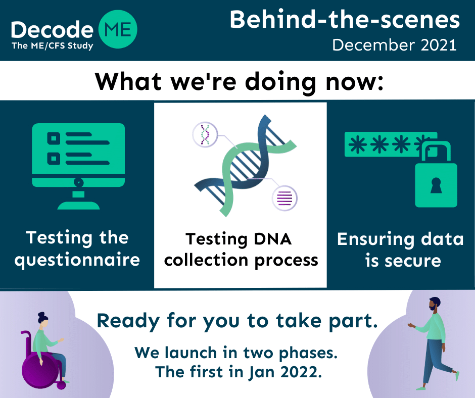 Infographic - what we are working on behind the scenes. Testing the questionnaire. testing the DNA collection process. Ensuring your data is secure. Ready for you to take part