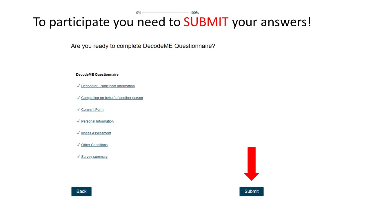 To participate you must submit your answers. Click submit at the bottom right of the page. 
