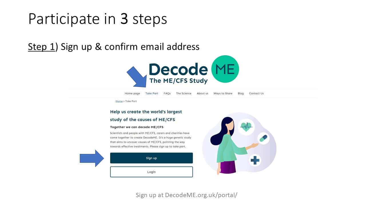 Step one of the Decode ME sign up process. Sign up and confirm your email address. 