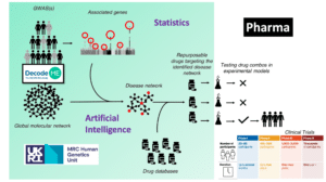 Pharma diagram